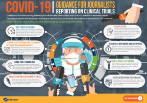 COVID-19 Guidance: Reporting on Clinical Trials