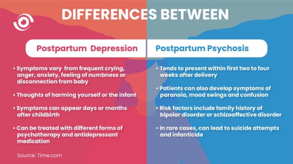 Graphic on post-partum depression