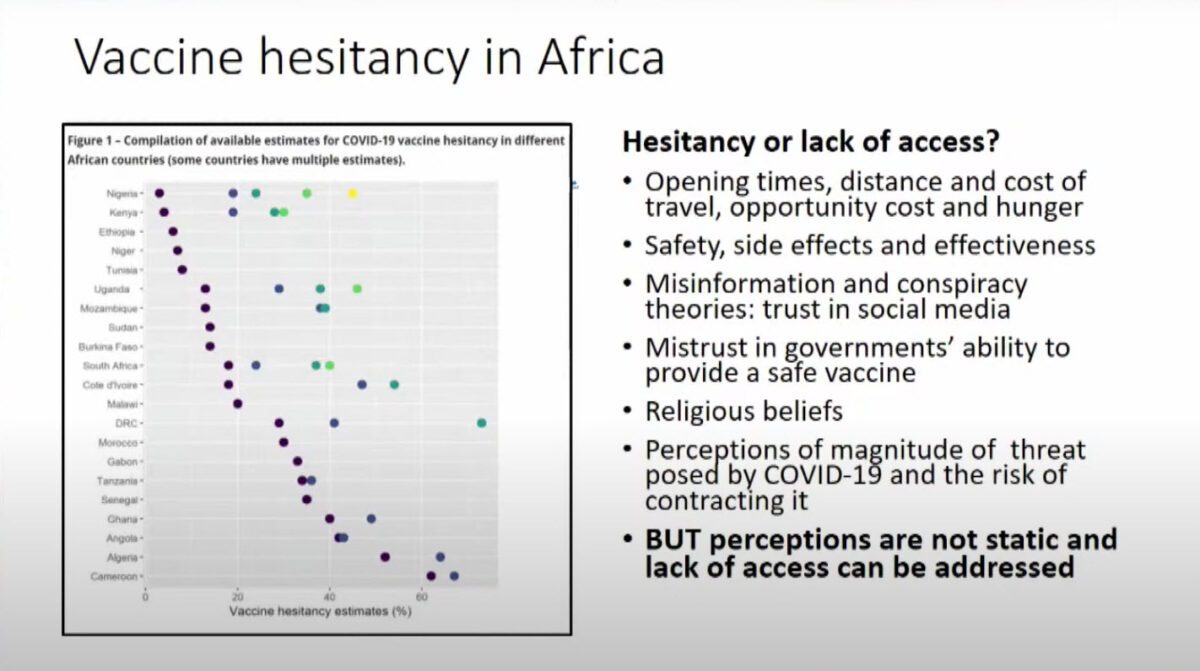 Vaccine hesitancy in Africa slide