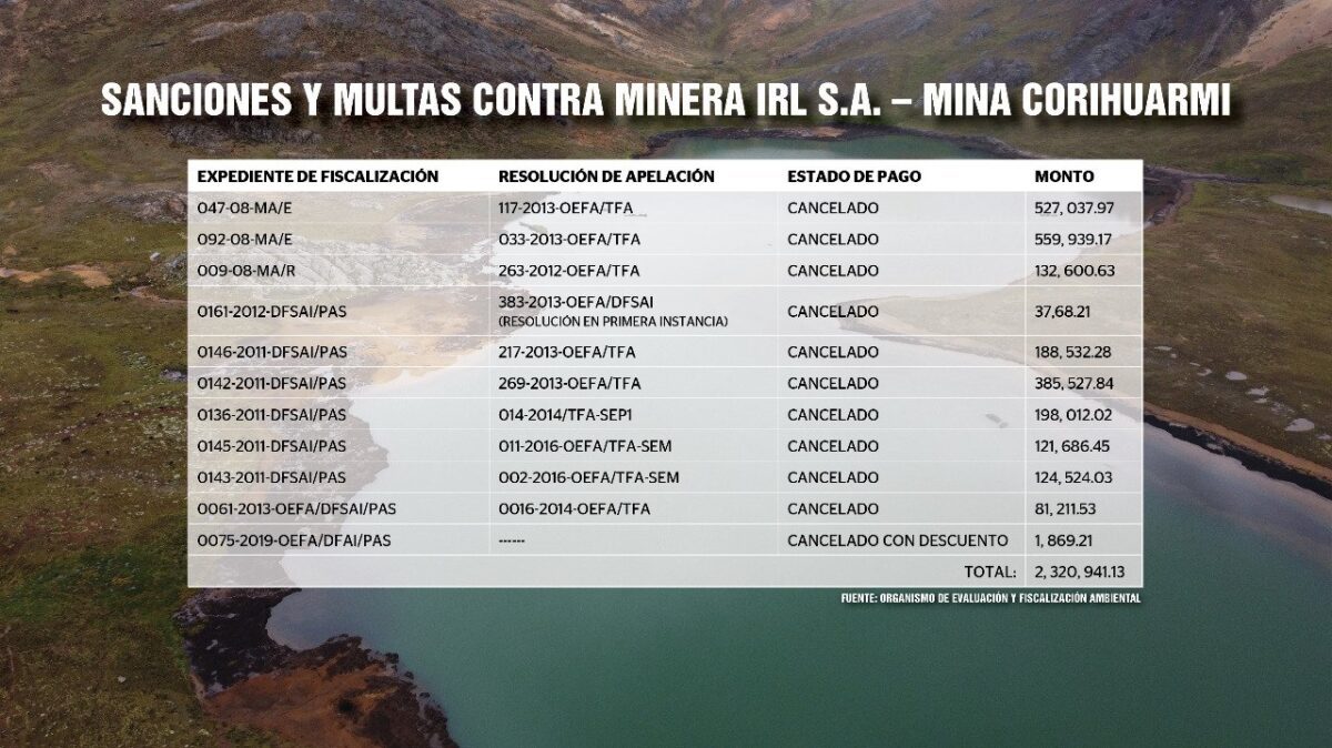 Official document that shows all fines against the mine company have been erased.